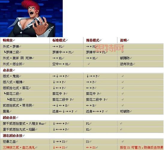拳皇1.6出招表来了！各角色出招指令详细介绍！