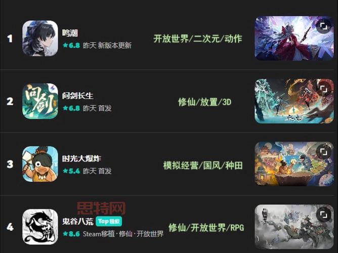 2013游戏名字排行榜单公布,看看有没有你的菜!