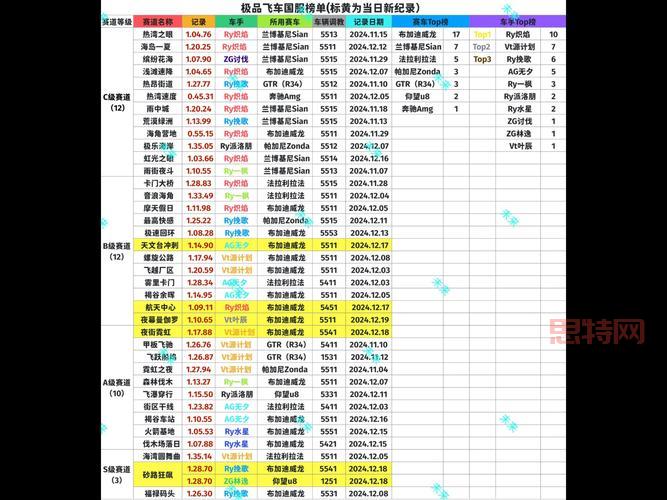 2013游戏名字排行榜单公布,看看有没有你的菜!