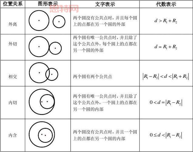 想了解圆桌理论？新手小白看这篇就够了！
