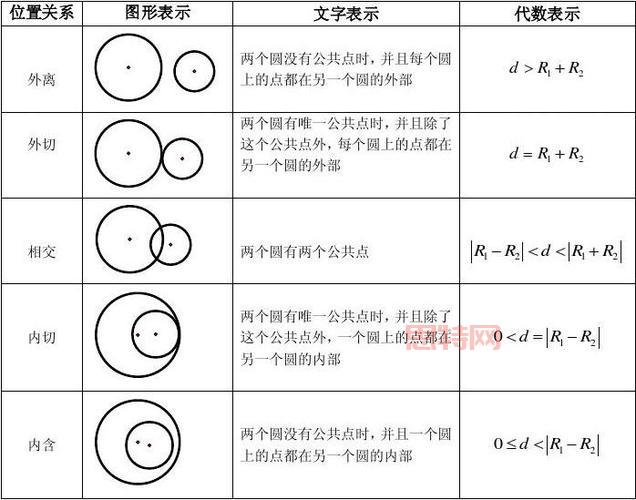 想了解圆桌理论?新手小白看这篇就够了!