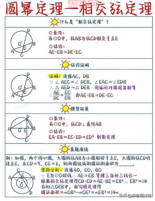 想了解圆桌理论?新手小白看这篇就够了!