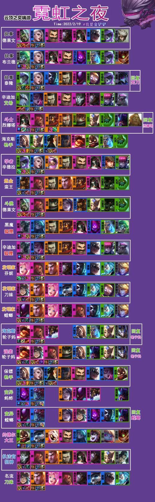 虚空掠夺者攻略：大神教你轻松上分技巧！