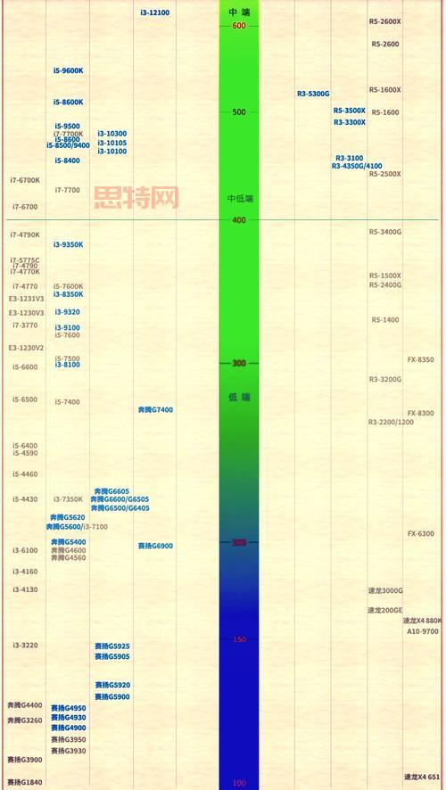 天梯刷分有什么窍门？学会这些轻松告别低分段！