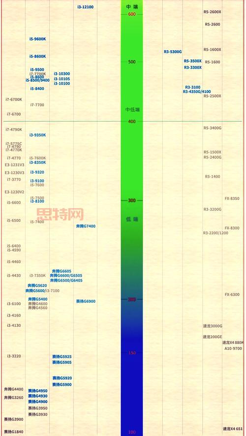 天梯刷分有什么窍门？学会这些轻松告别低分段！