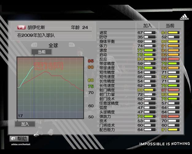 pes2009妖人怎么获得?实况足球2009妖人推荐!
