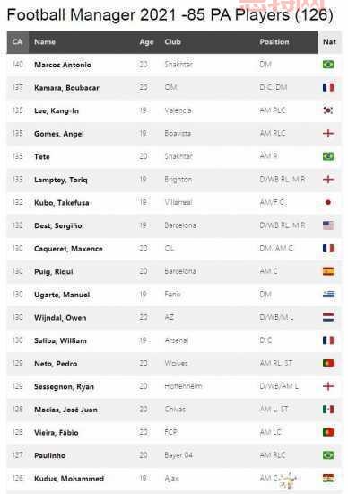 pes2009妖人怎么获得?实况足球2009妖人推荐!