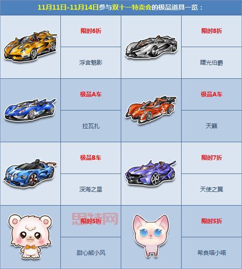 qq飞车曙光伯爵改装攻略，更佳改装方案分享！