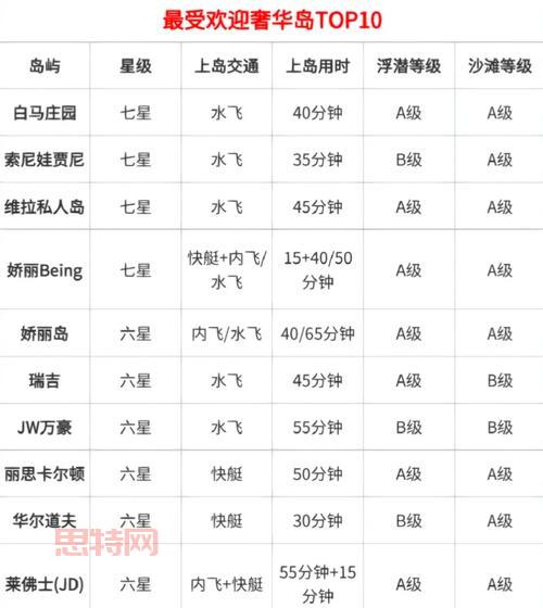 七十二景怎么选？内行人教你避开选择困难症！