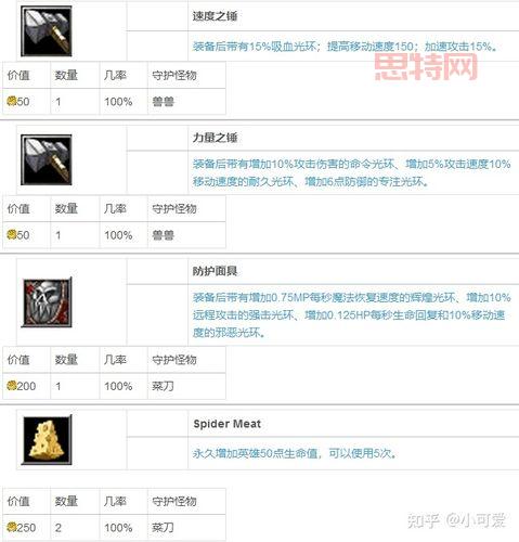 3C ORC AI 是什么?看完这篇你就全懂了!