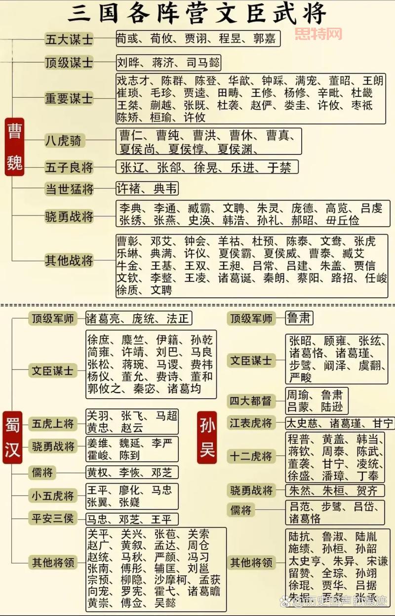 吴国大将排名来了!看看谁才是东吴之一猛将!