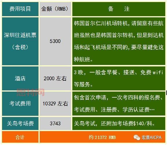 dnf建立工会多少钱？具体流程和费用详解！