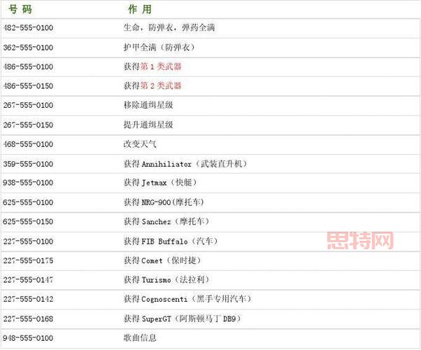 侠盗飞车秘籍大全，这些作弊码让你轻松通关！