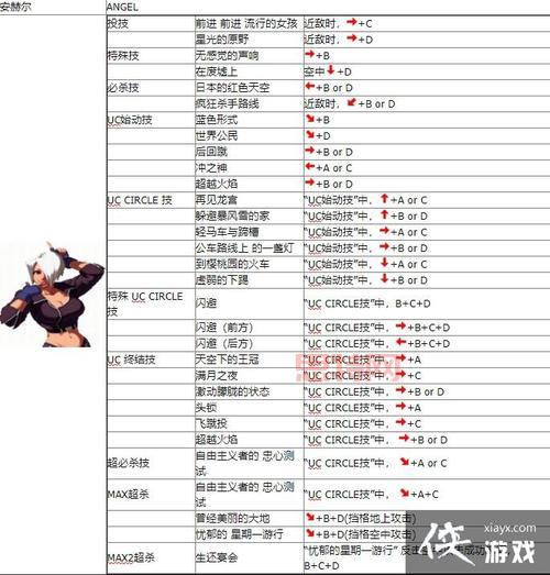 拳皇2001风云再起出招表有吗？超全连招技巧分享！