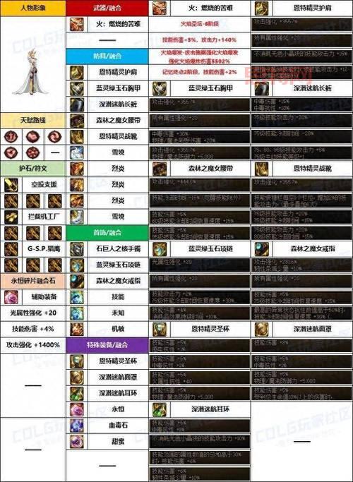 dnf女机械二觉刷图怎么样?刷图技能搭配推荐!