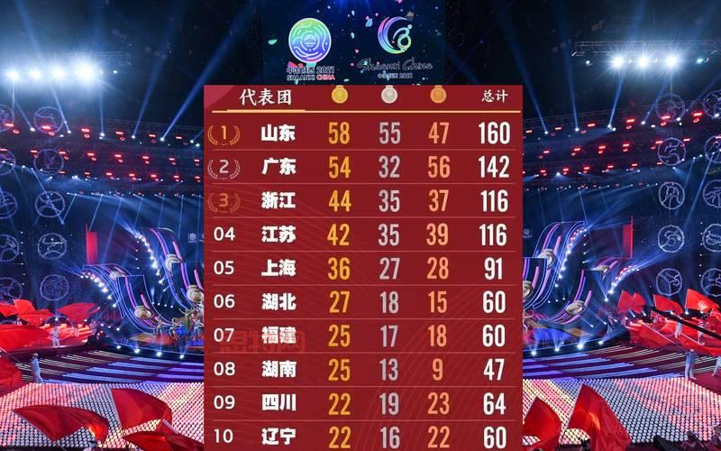 2021全运会奖牌榜最新发布!冠军省份揭晓!