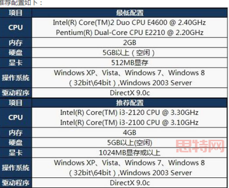 生死四人组2配置要求高吗？低配电脑流畅玩！