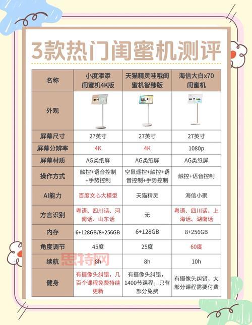 在哪里可以买到趣机?官方正品购买渠道汇总!