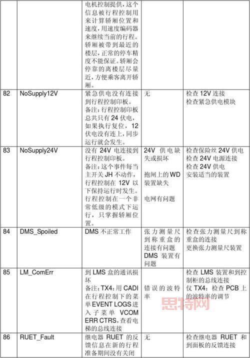 psp零之轨迹金手指大全，这些代码超好用！