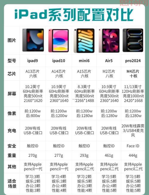 ipad破解游戏下载怎么弄?小白也能轻松学会!