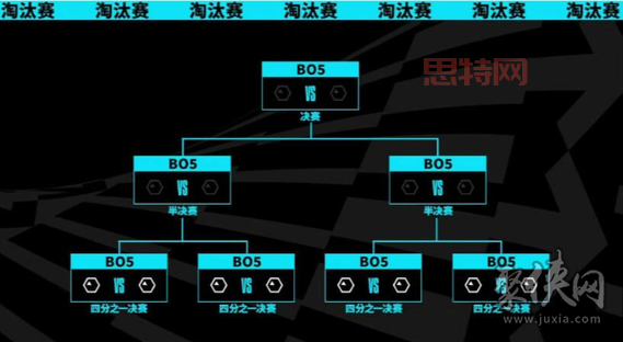 lol2016全明星赛哪里能看？详细赛程表一览！