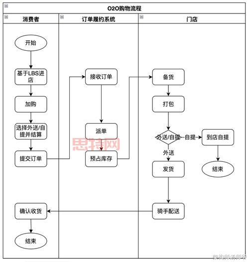 5173游戏交易平台dnf买号卖号？流程步骤全解析！