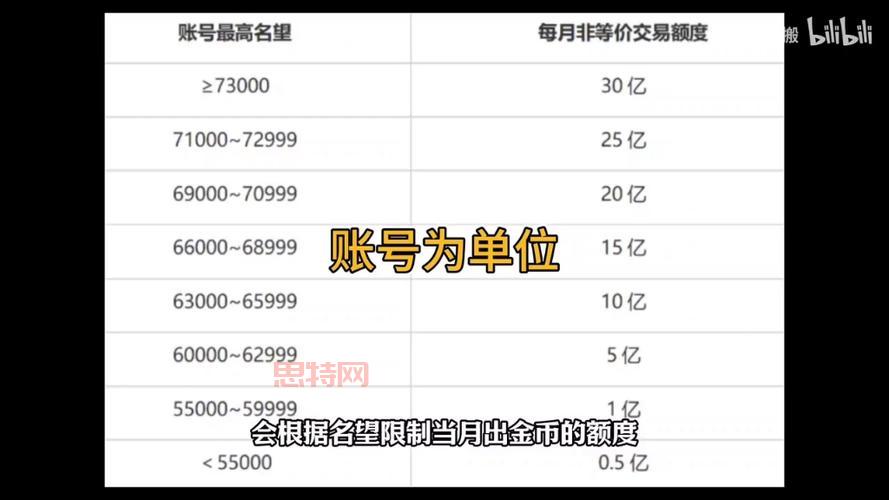 5173游戏交易平台dnf买号卖号？流程步骤全解析！