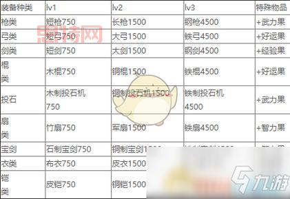 三国志网页游戏怎么选？新手老手都来看看！