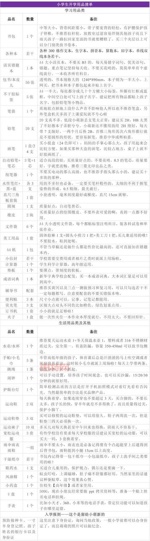 双月殿任务奖励有哪些?这份清单让你不再错过!