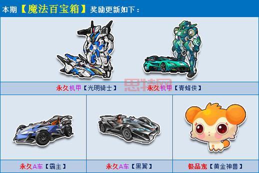 qq开宝箱一天能开几次？详细规则解读看这里！