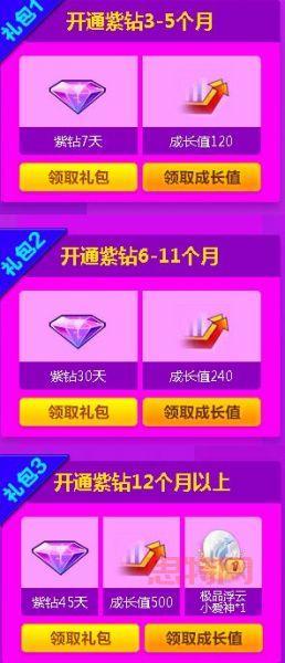 qq炫舞舞团怎么升级才不慢?避开这些误区轻松提升等级!