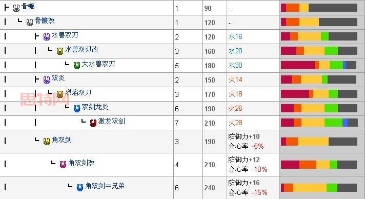 怪物猎人p3古代鲨鱼皮有什么用?详细用途攻略看这里!