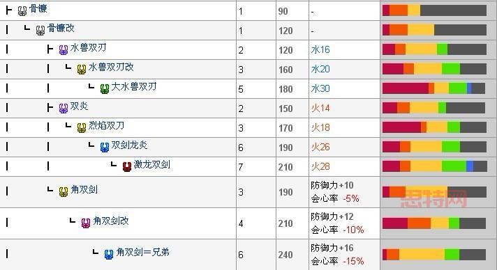 怪物猎人p3古代鲨鱼皮有什么用？详细用途攻略看这里！