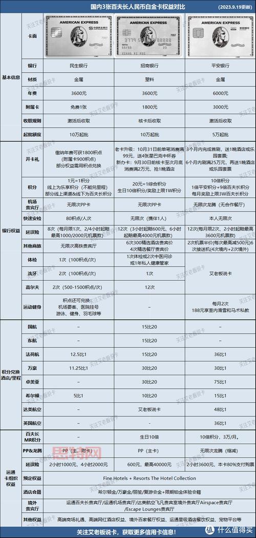 在线卡二卡三卡四卡分类哪家强？对比分析来了！