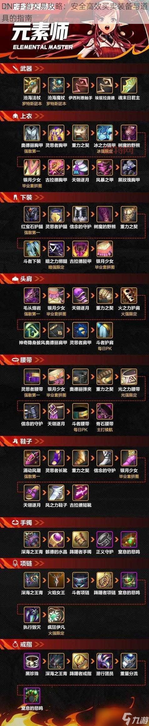 dnf拍卖行金币怎么交易？这些技巧要知道！