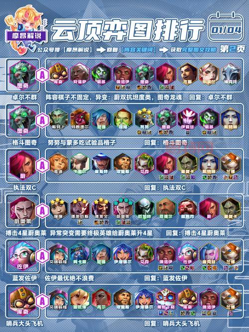 Wow一起走组队技巧,这样搭配战力更强!