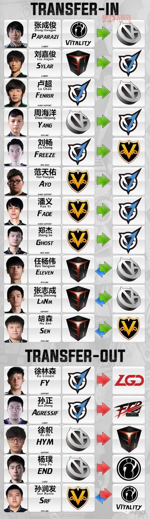 dota2 dac怎么下载？图文教程教你快速安装！