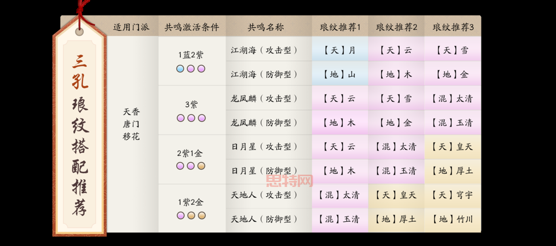 染煞武器怎么选？不同职业的更佳搭配方案！