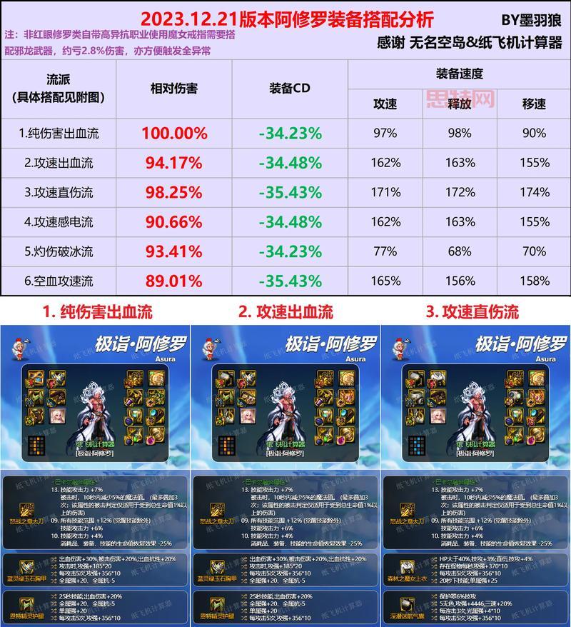 染煞武器怎么选？不同职业的更佳搭配方案！