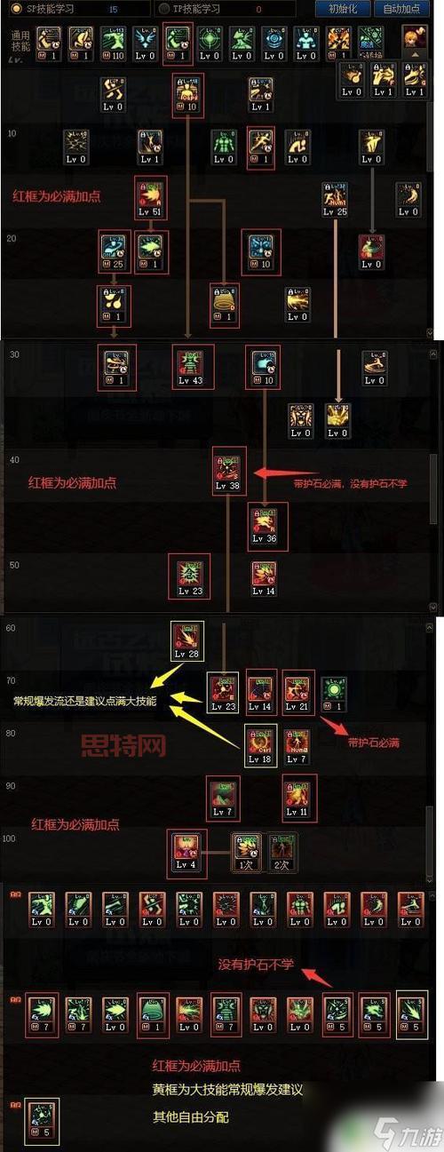 dnf法驱刷图加点有疑问？这篇攻略看完你就懂了！