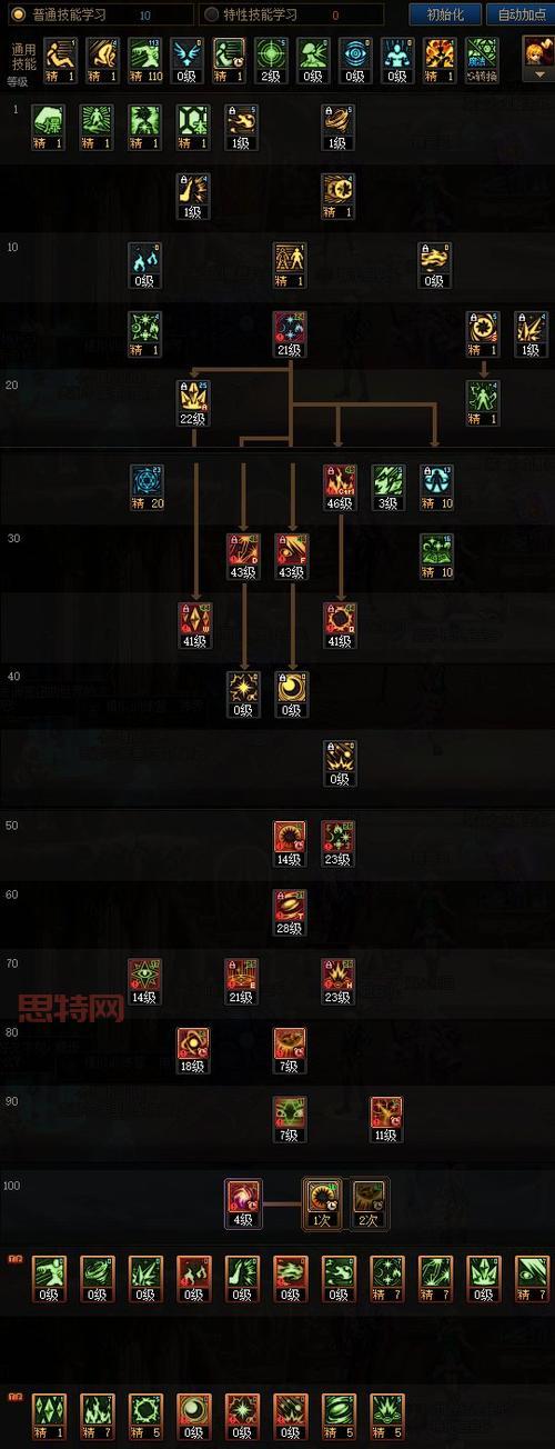 dnf法驱刷图加点有疑问？这篇攻略看完你就懂了！