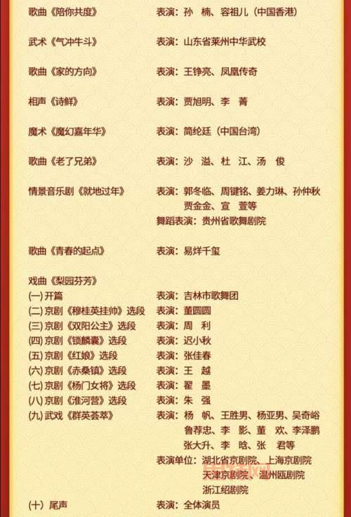 2012元宵晚会节目单揭秘,都有哪些明星参加?