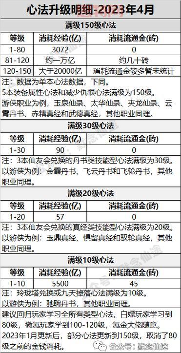 寻仙心法怎么获得？新手快速入门必看攻略！