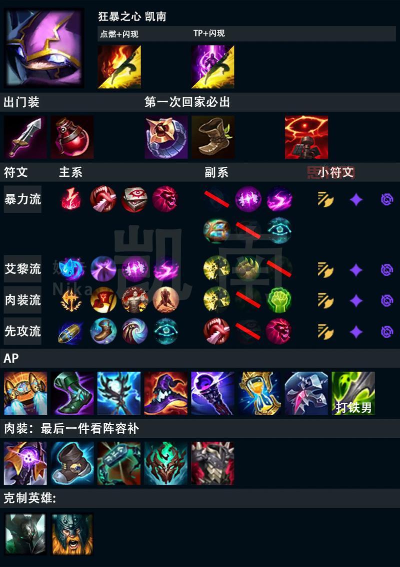 lolfarm有什么技巧？这几个     帮你快速提升！
