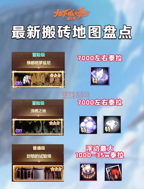 1.76狂风装备哪里爆?爆率超高地图,等你来探索!