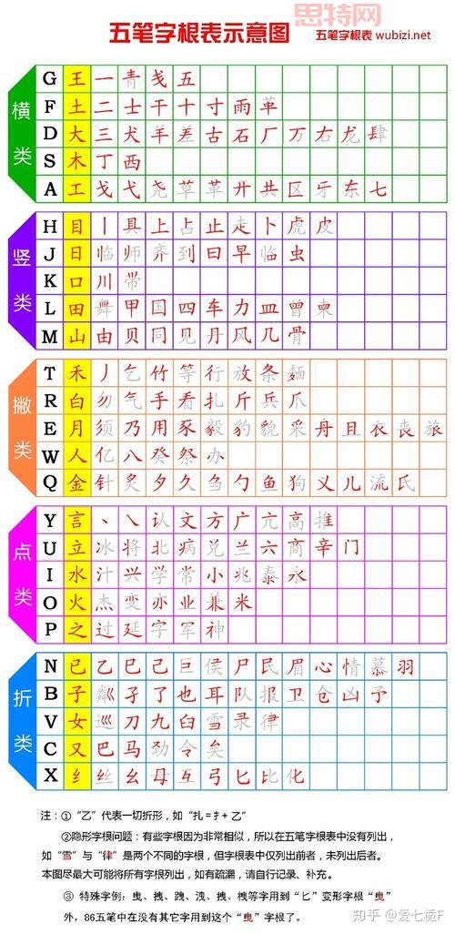 86五笔和98五笔哪个好？对比一下就知道了！