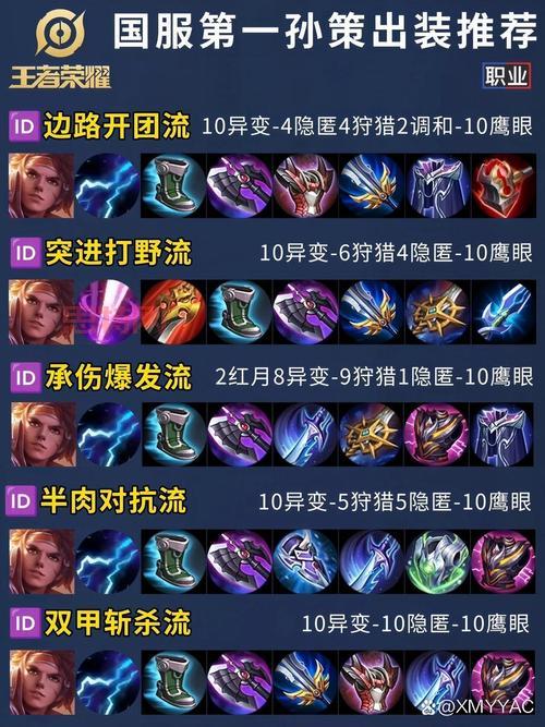 S14策士统领出装攻略,学会这套出装轻松上大师!