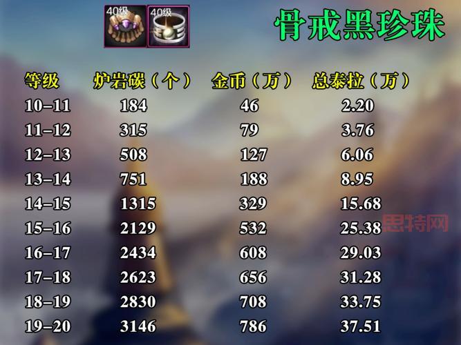 dnf虚空之气息值多少钱？价格走势及兑换建议！