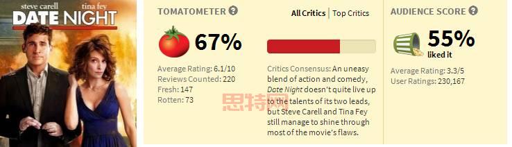 私服征服怎么玩？老司机手把手教你快速上手！