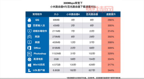 宽带网游宝加速效果好吗？深度测评来了！